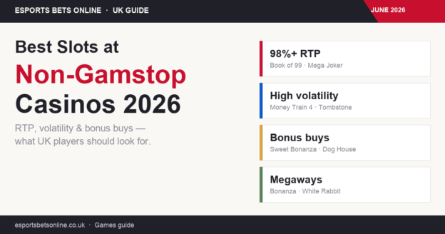 Comparison of high-RTP slots, high volatility, bonus buys, and Megaways at non-Gamstop casinos