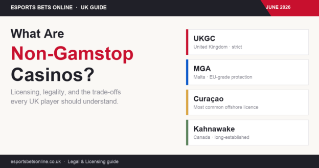 Map illustration showing UK and offshore casino licensing jurisdictions