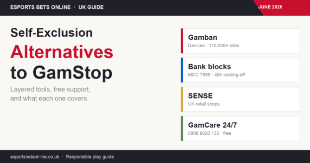 Self-exclusion tools comparison: Gamban, bank blocks, SENSE, and GamCare support